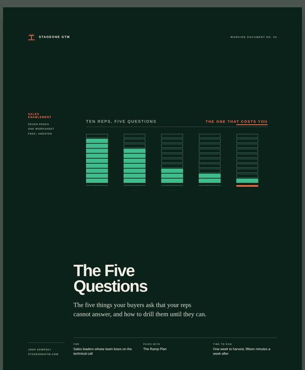 Cover of The Five Questions
