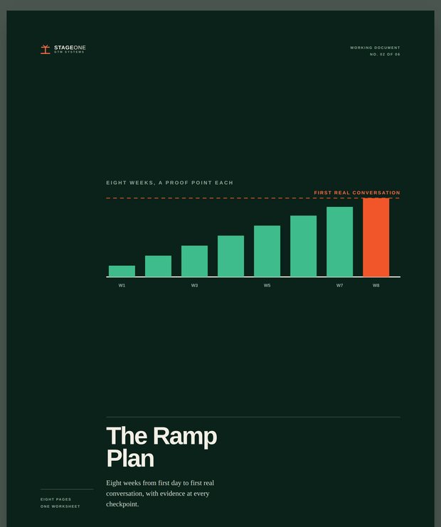 Cover of The Ramp Plan
